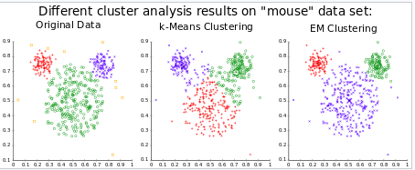 K-mean clustering Reading Notes | Dung-Han Lee's Portfolio